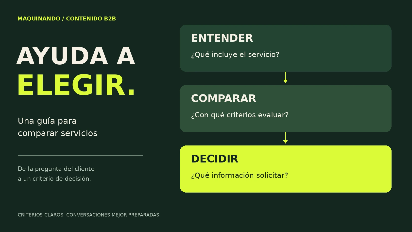 Gráfica con tres preguntas para elegir un servicio B2B: qué incluye, con qué criterios evaluar y qué información solicitar