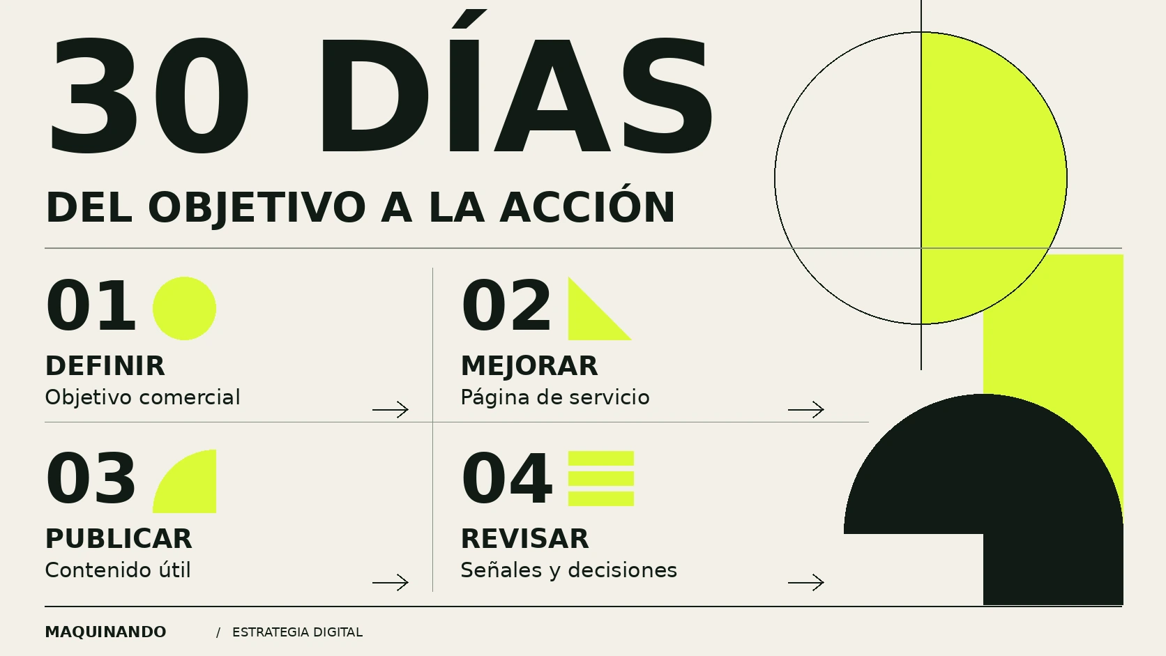 Plan de 30 días: definir el objetivo comercial, mejorar la página de servicio, publicar contenido útil y revisar señales y decisiones